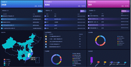 招聘数据统计【孙传浩 邹金成摄】